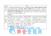 （正方）人工智能时代人们的知识差距越来越大案例资料